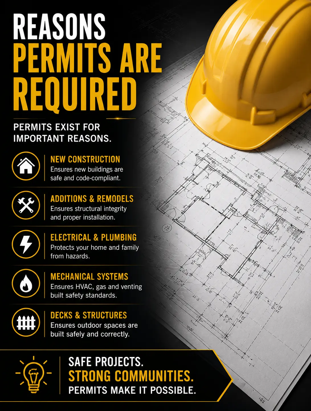 Plans & Permits infographic 4