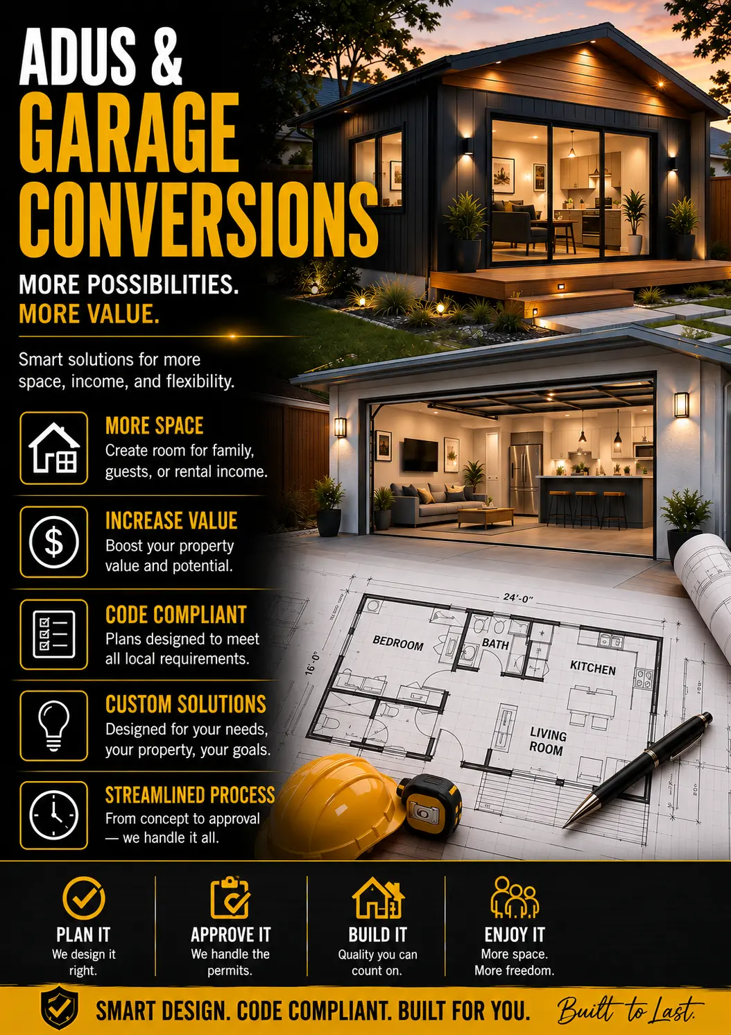 Plans & Permits infographic 7